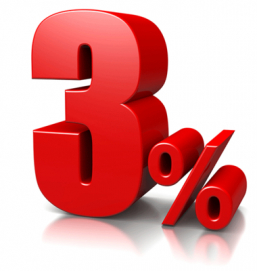 ТПП предлагает пролонгировать кредитование бизнеса под 3 процента