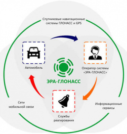 Глава кабмина пролонгировал возможность ввоза авто из-за рубежа без ГЛОНАСС